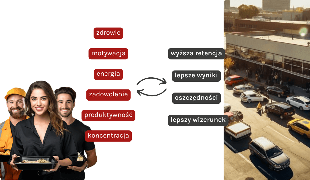 Obiady dla pracowników, korzyści dla całej organizacji.