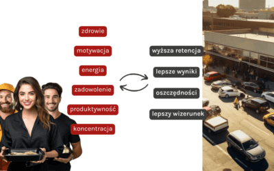 Obiady dla pracowników, korzyści dla całej organizacji.