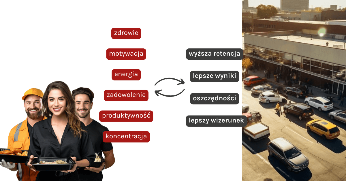 Obiady dla pracowników, korzyści dla całej organizacji.